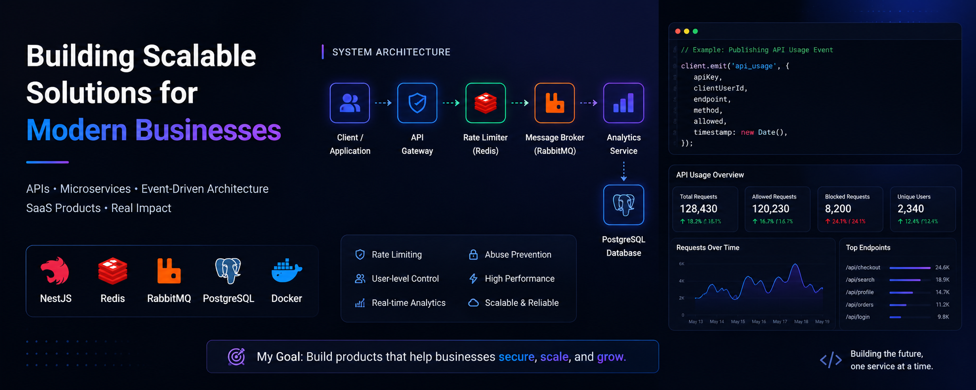 Multi-Tenant SaaS